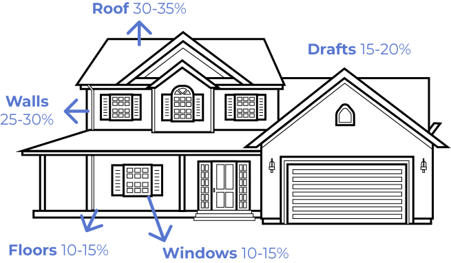 Home energy loss diagram